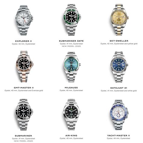 rolex watch names list|Rolex watch model names.